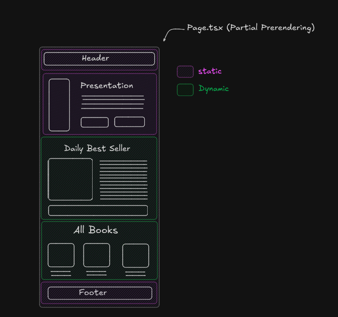 ppr-structure