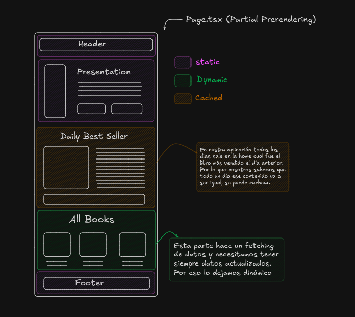 ppr-components